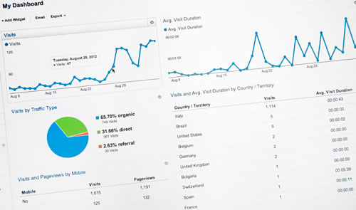 website traffic analytics